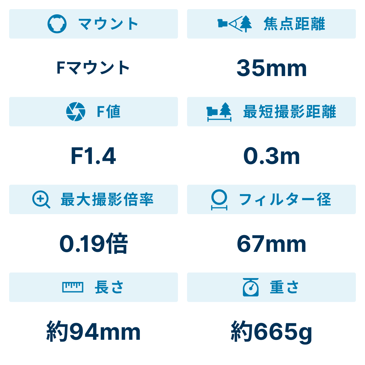 [レンタル] シグマ Art 35mm F1.4 DG HSM 単焦点レンズ (NIKON Fマウント) 340551 - 2