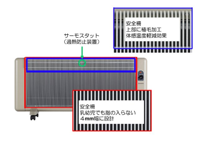 [レンタル] アールシーエス 夢暖望 1200型 パネルヒーター (暖房目安 6～11畳) - 3