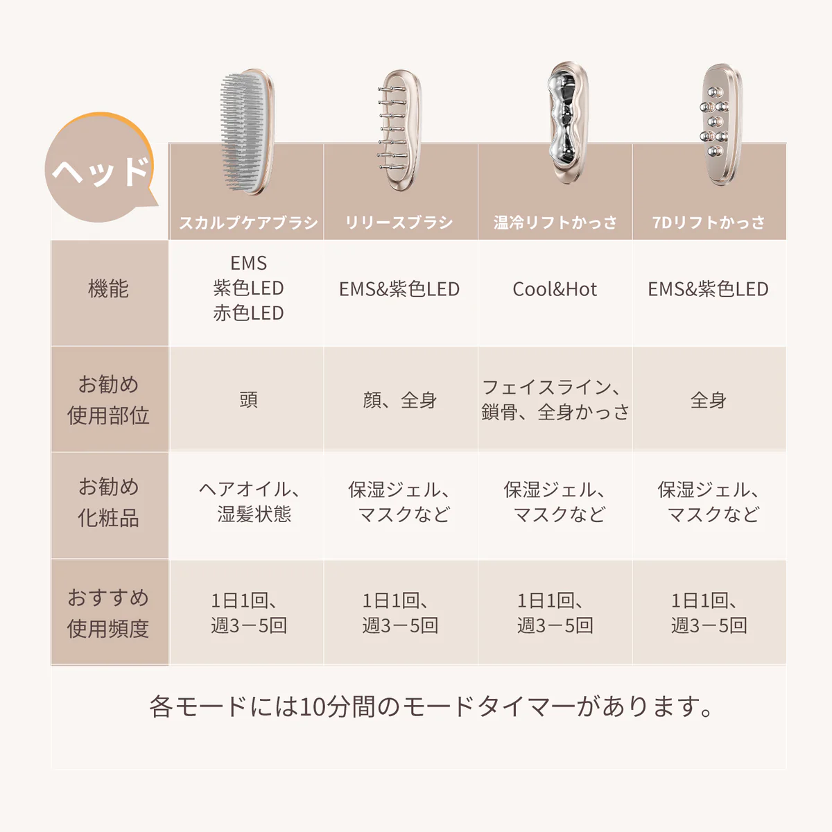 [レンタル] ANLAN リフトスパ温冷かっさ - 15