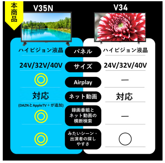 [レンタル] レグザ(REGZA) V35N series 32V35N 32V型 ハイビジョン液晶テレビ - 3