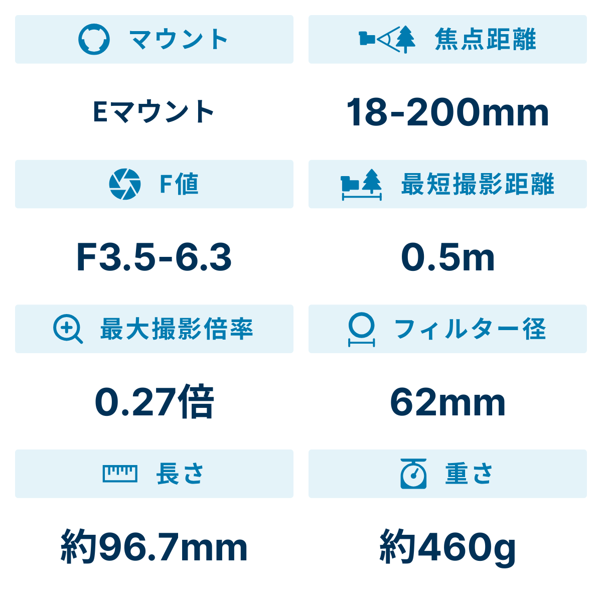 [レンタル] タムロン 18-200mm F/3.5-6.3 DiIII VC(Model B011) 高倍率ズームレンズ(SONY Eマウント) - 2