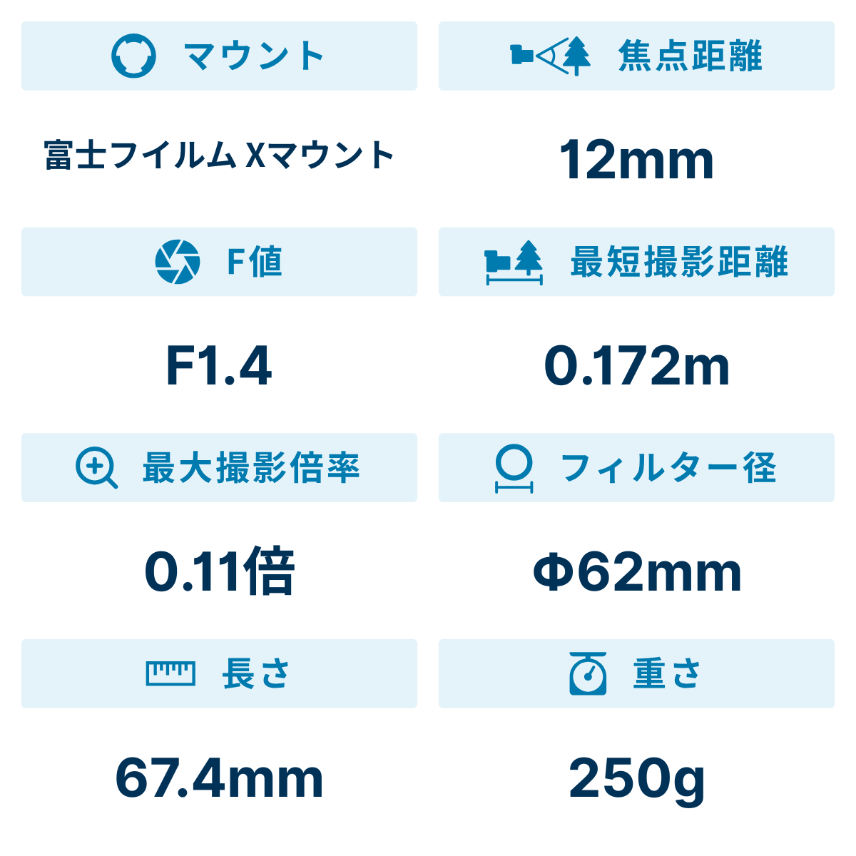 [レンタル] シグマ 12mm F1.4 DC Contemporary 超広角単焦点レンズ (CANON RFマウント用) - 3