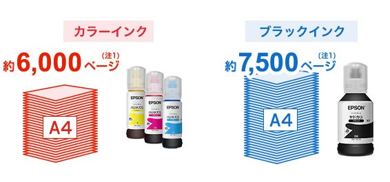 [レンタル] [エプソンインク使い放題プラン] EW-M630TW A4カラーインクジェットプリンター複合機 エコタンク搭載 - 5