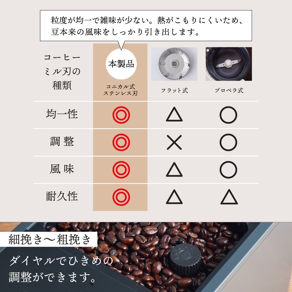 [レンタル] サンコー 全自動エスプレッソメーカー CREMONNA（クレモナ） - 4