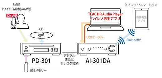[レンタル] TEAC(ティアック) PD-301-S CDプレーヤー ワイドFM対応