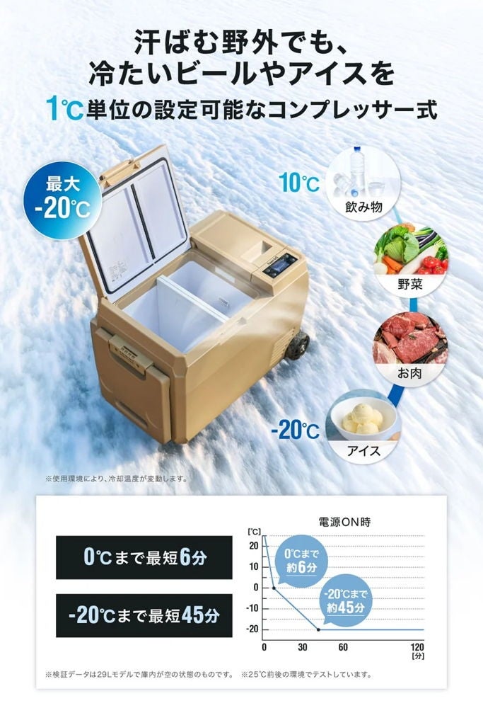 [レンタル] 加島商事 PowerArQ ICEBERG29L 車載冷蔵庫 ポータブル冷蔵庫 - 5