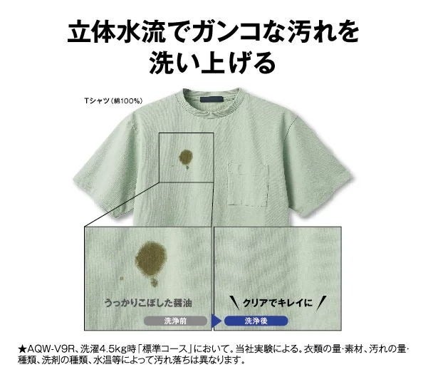 [レンタル] アクア AQW-V7R 7kg 全自動洗濯機 - 11