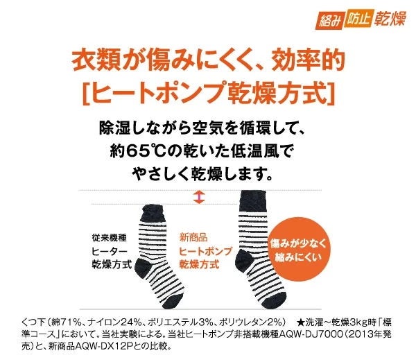 [レンタル] アクア 【左開き】 AQW-D10P ドラム式洗濯乾燥機 洗濯10kg/乾燥5kg - 15