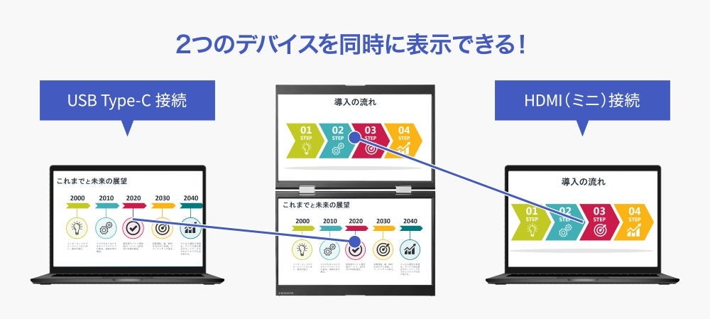 [レンタル] アイ・オー・データ(IODATA)LCD-YC1412DX 14型デュアルモバイルディスプレイ - 8
