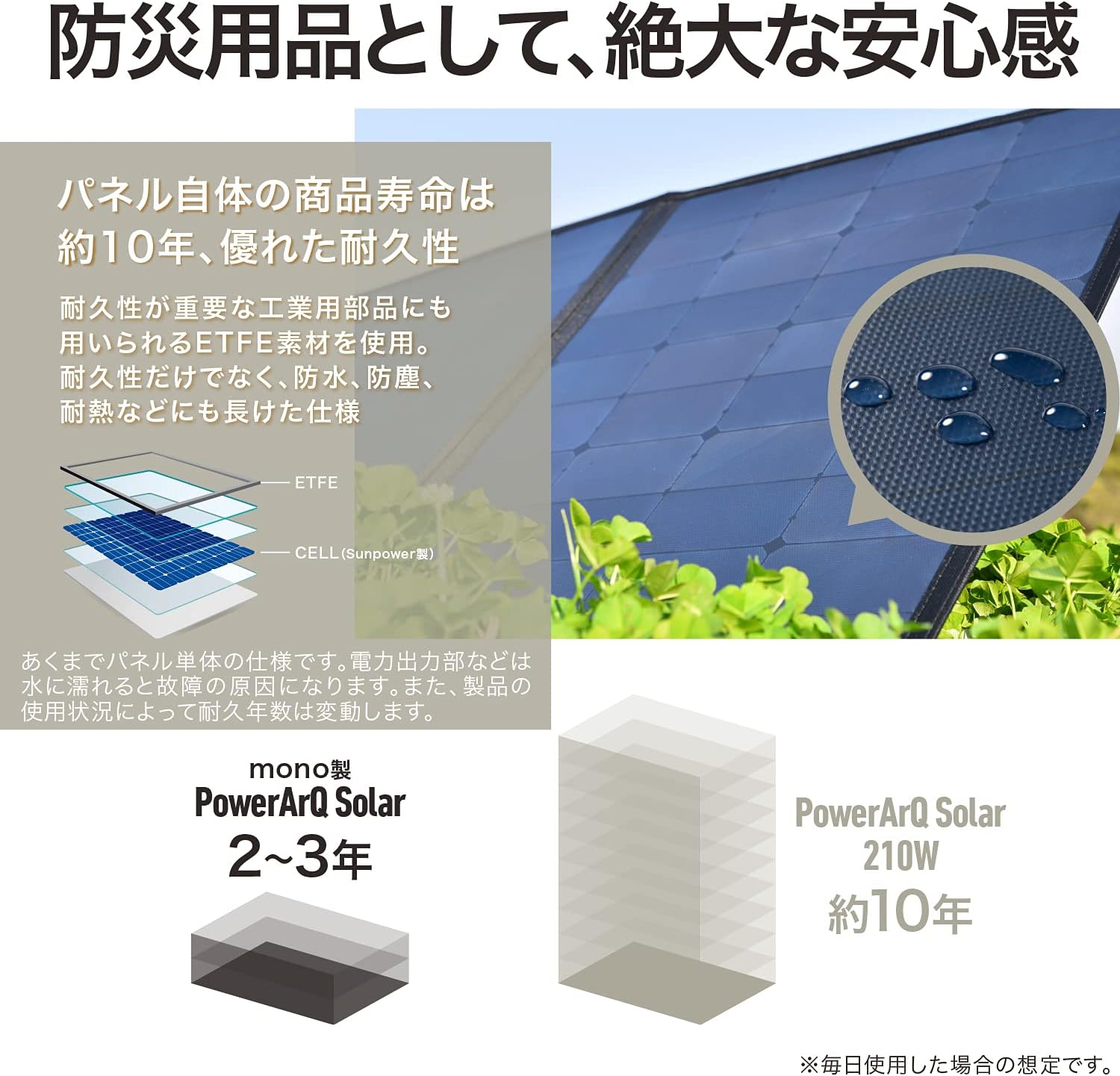 [レンタル] 加島商事 PowerArQ Solar 210W ソーラーパネル 折りたたみ式 - 4