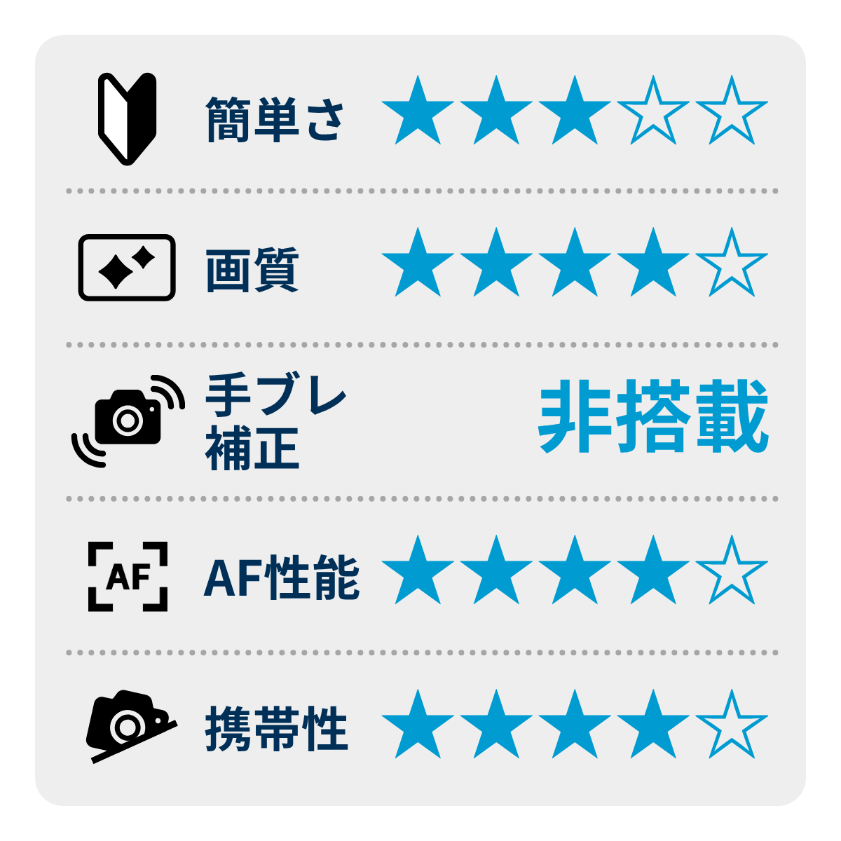 [レンタル] CANON EOS R8 ボディ ミラーレス一眼 - 2