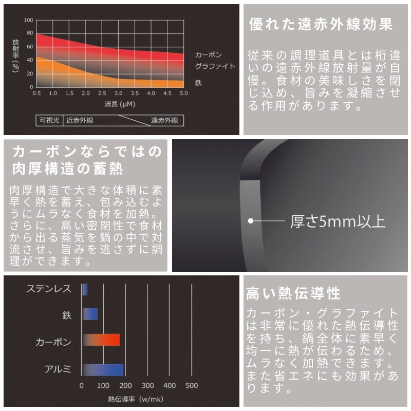 [レンタル] 穴織カーボン ANAORI Collections リンゴ - 9