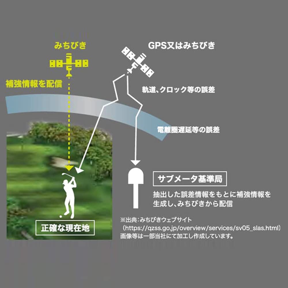 [レンタル] ガーミン GARMIN ゴルフ用GPSウォッチ Approach S62 - 3