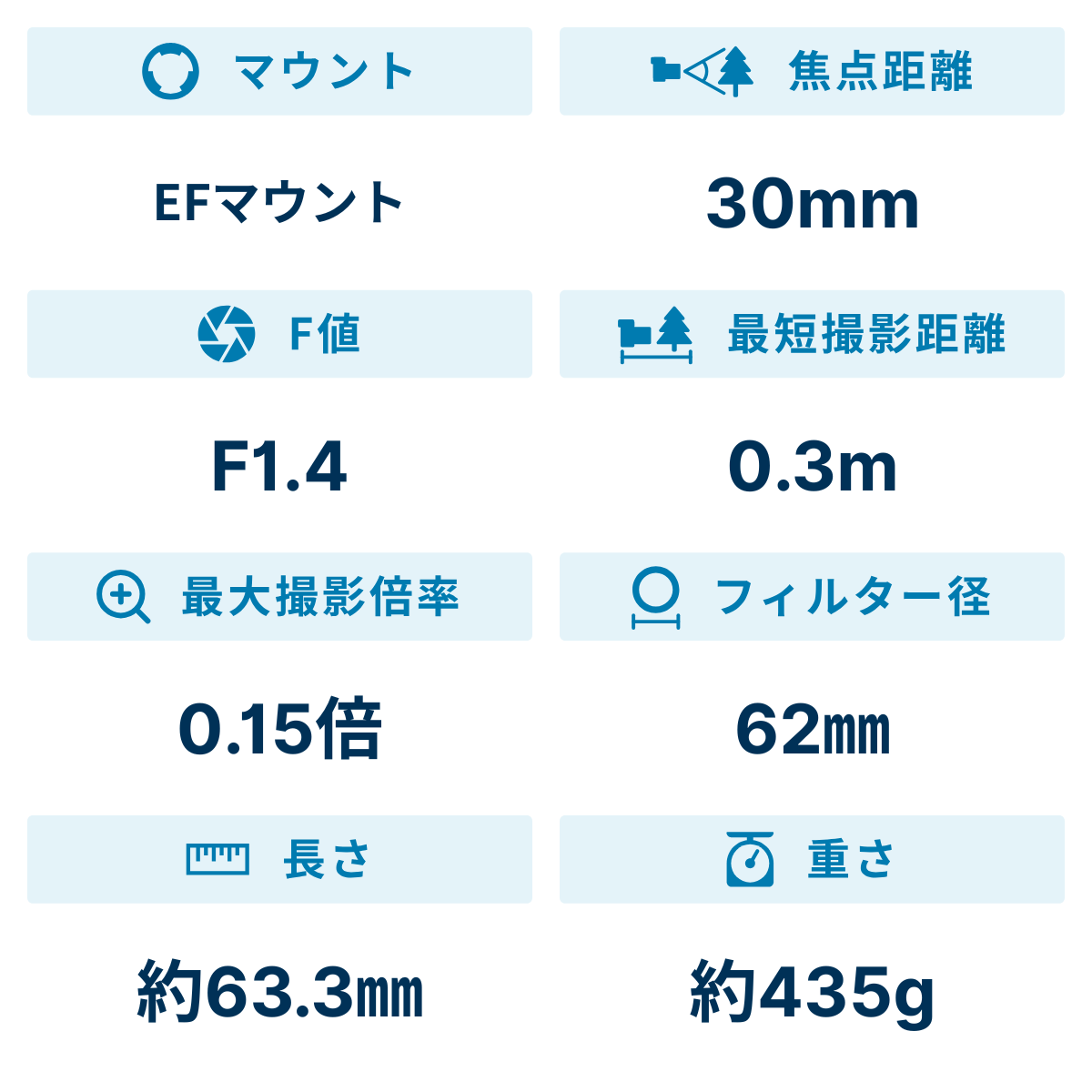 [レンタル] シグマ 30mm F1.4 DC HSM Art 単焦点レンズ (CANON EFマウント) 301545 - 2