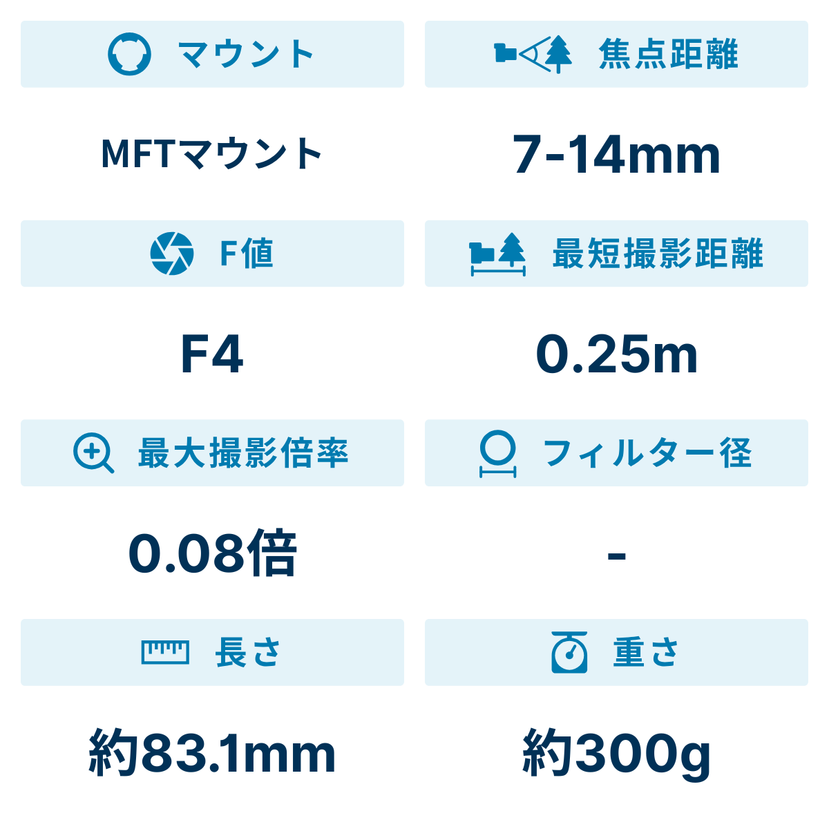 [レンタル] パナソニック LUMIX G VARIO 7-14mm F4.0 ASPH. 広角ズームレンズ - 2
