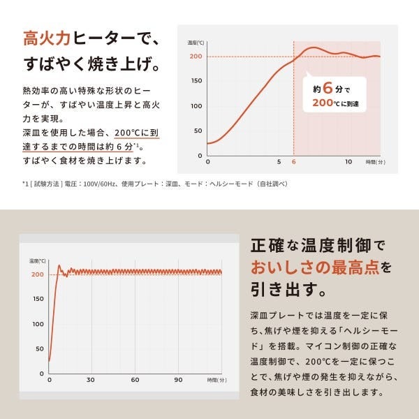 [レンタル] シロカ(siroca) 卓上調理器 おうちいろり SQ-D151D (土鍋付き) 電気調理器 - 5