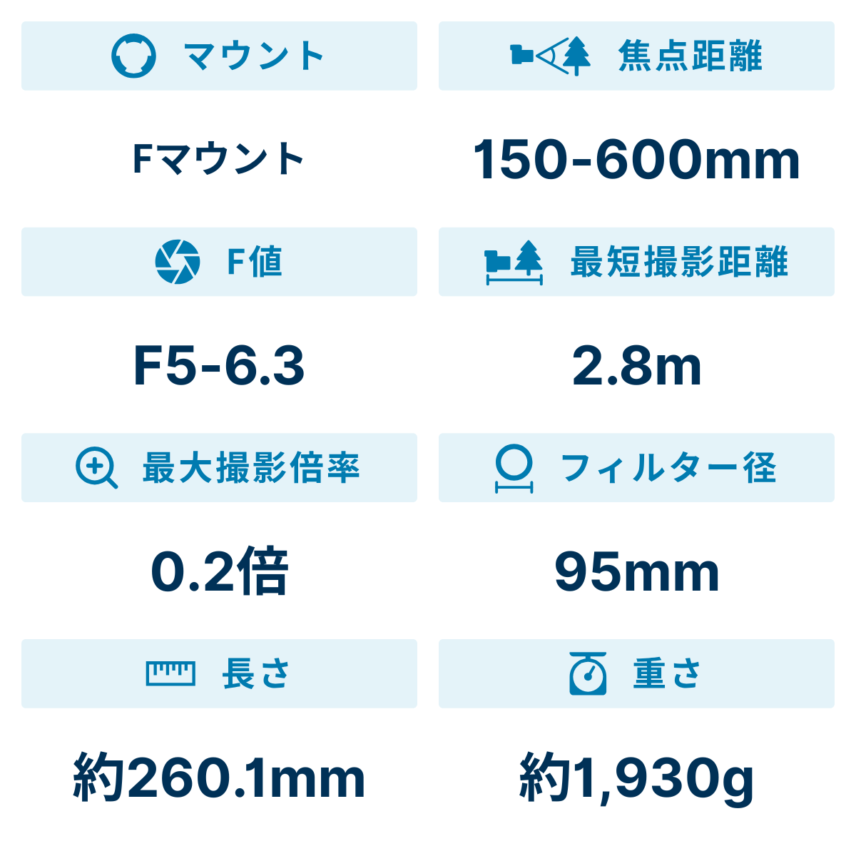 [レンタル] シグマ 150-600mm F5-6.3 DG OS HSM Contemporary 超望遠ズームレンズ (NIKON Fマウント) 745554 - 2