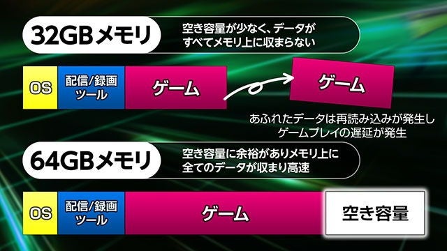[レンタル] mouse(マウス) G TUNE P5-I7G60BK-C ゲーミングノートパソコン P5I7G60BKCCDW101DEC ブラック - 13