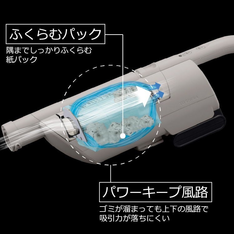 [レンタル] 東芝 コードレススティッククリーナー VC-CLP54 - 5