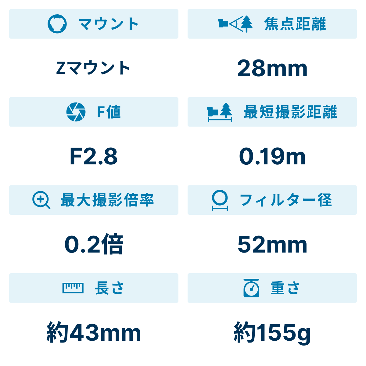 [レンタル] ニコン NIKKOR Z 28mm f/2.8 単焦点レンズ - 2