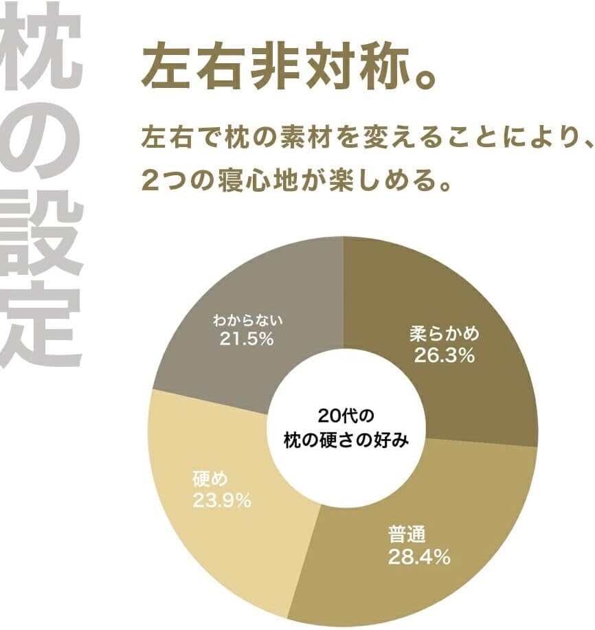 [レンタル] THE PILLOW Preset【17】20代向けの枕 オフホワイト×ホワイト - 4