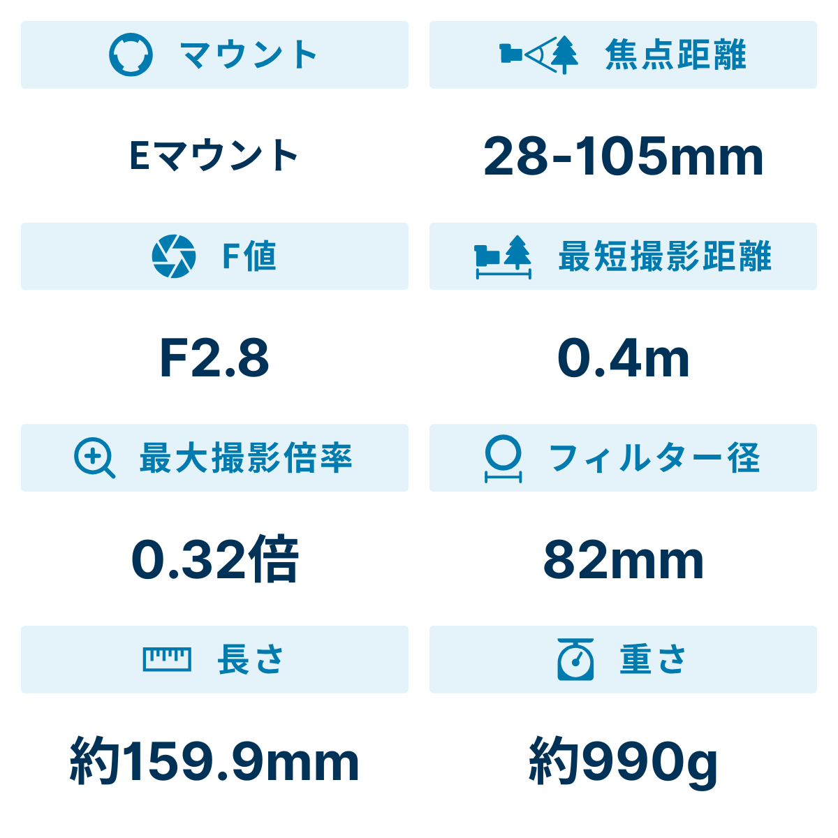 [レンタル] シグマ 28-105mm F2.8 DG DN 標準ズームレンズ (SONY Eマウント用) - 2