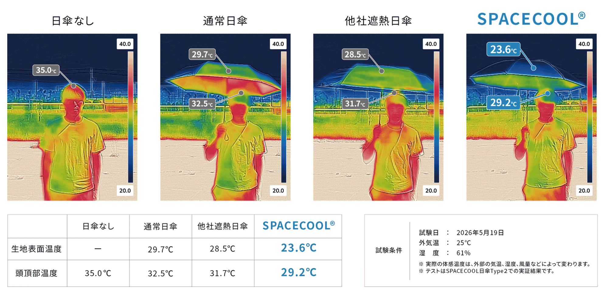 SPACECOOL 日傘Type2 サーモグラフィー温度比較 - 8