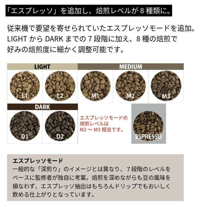 [レンタル] ダイニチ MR-SVF60B コーヒー豆焙煎機 - 4