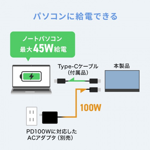 サンワサプライ DP-06 タッチパネル搭載モバイルモニター パソコンへ45W給電 図解 - 31