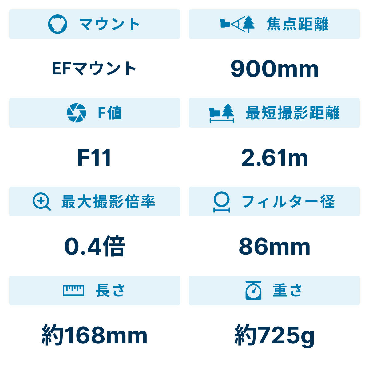[レンタル] ケンコー・トキナー SZ 900mm PRO Reflex F11 MF CF 超望遠レンズ (CANON EF-Mマウント用) - 2