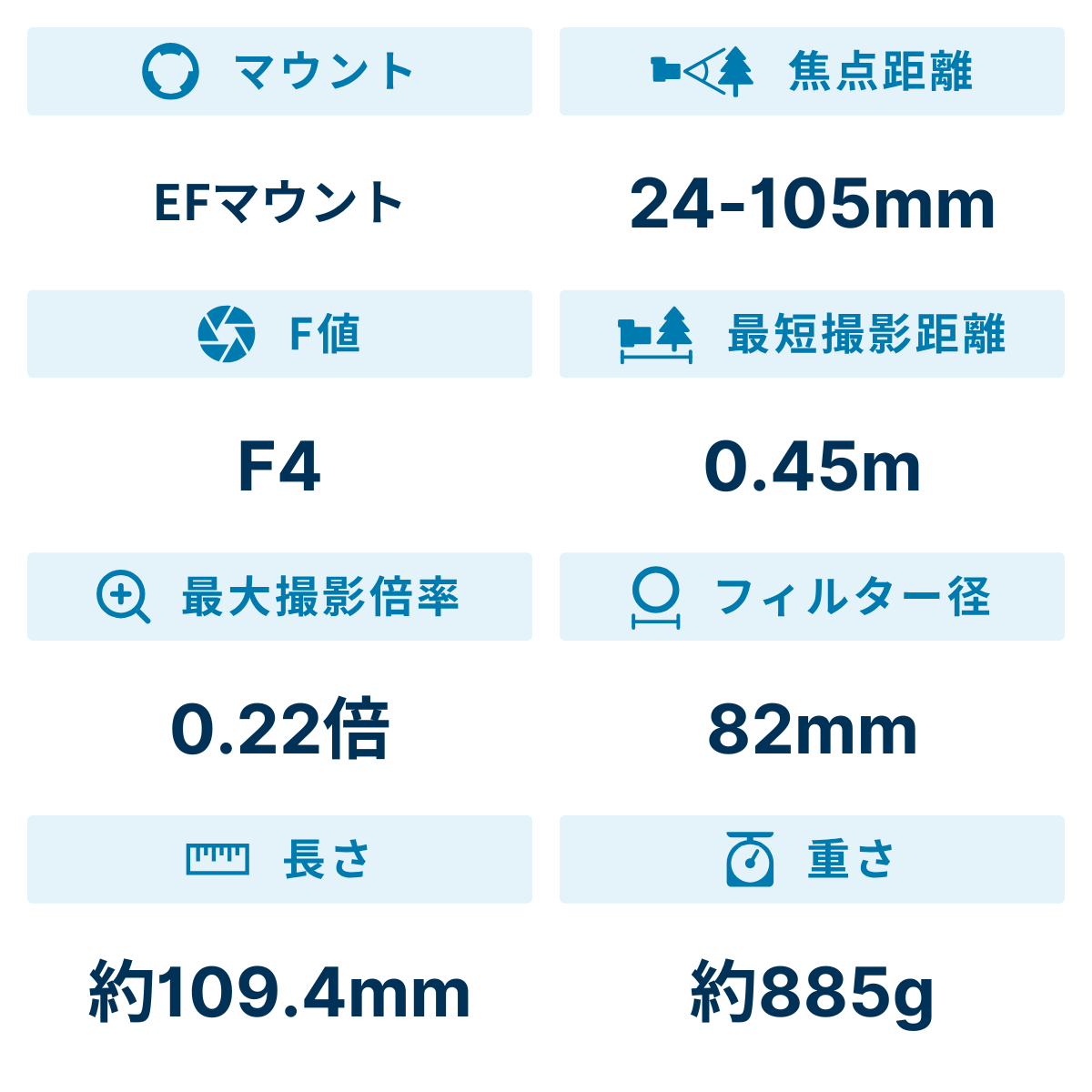 [レンタル] シグマ Art 24-105mm F4 DG OS HSM 標準ズームレンズ (CANON EFマウント)635541 - 2