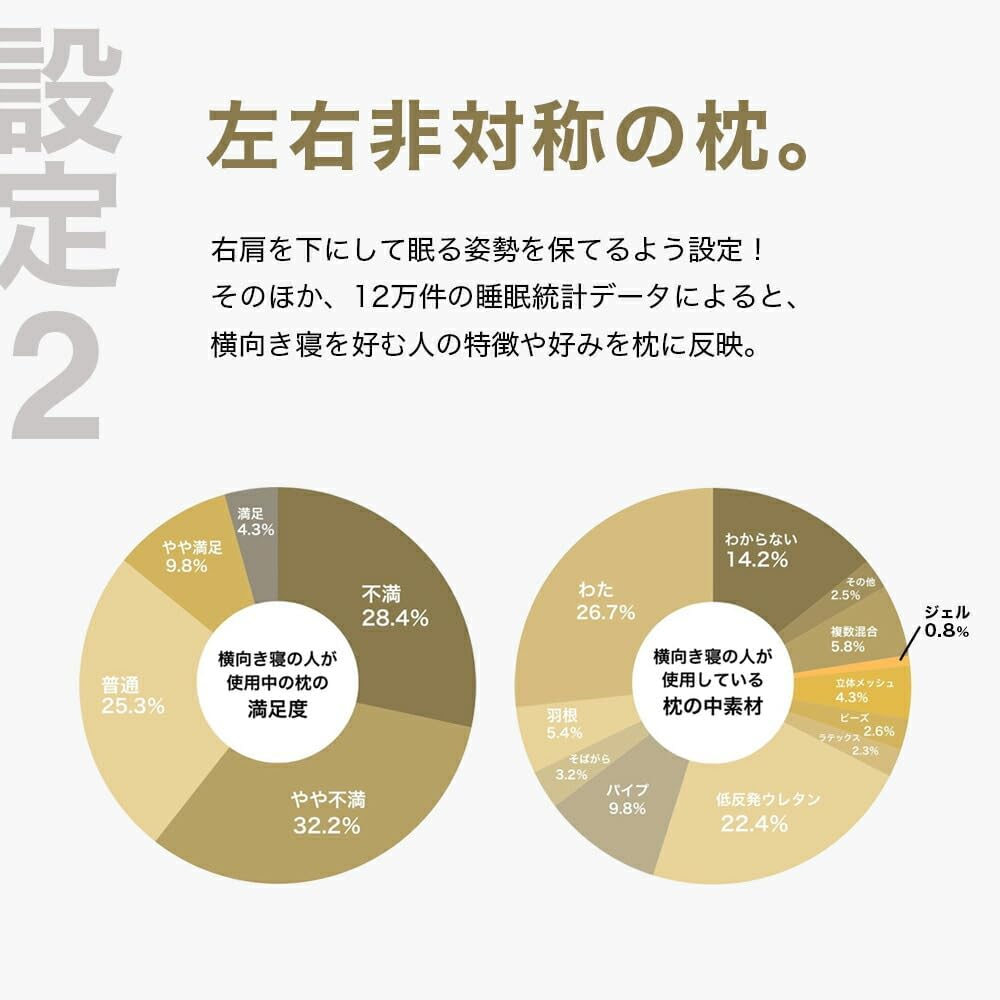 [レンタル] THE PILLOW Preset【07】右肩下の横向き寝を好む人向け枕 オフホワイト×ホワイト - 5