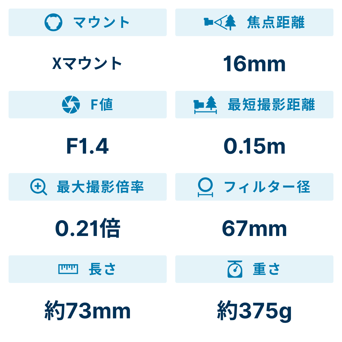 [レンタル] 富士フイルム FUJINON XF 16mm F1.4 R WR 単焦点レンズ - 2