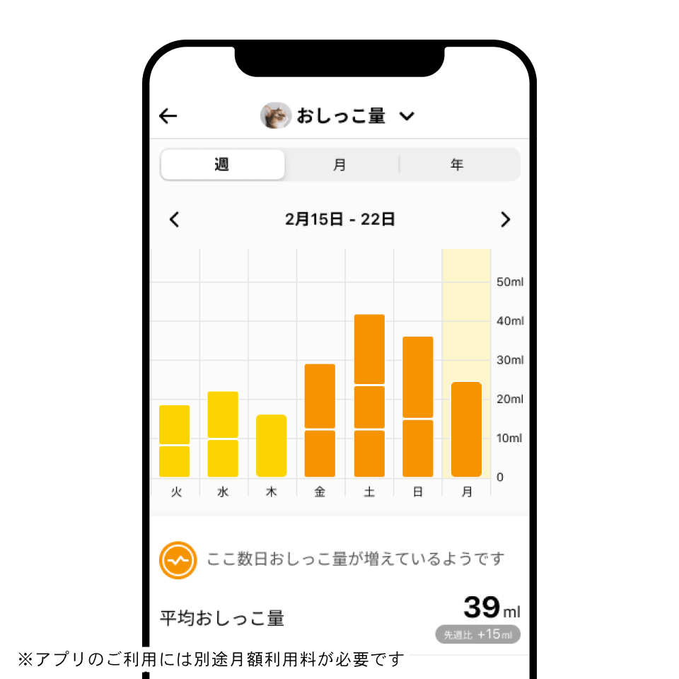 [レンタル] Catlog Board(キャトログボード) ボード型IoTデバイス - 6