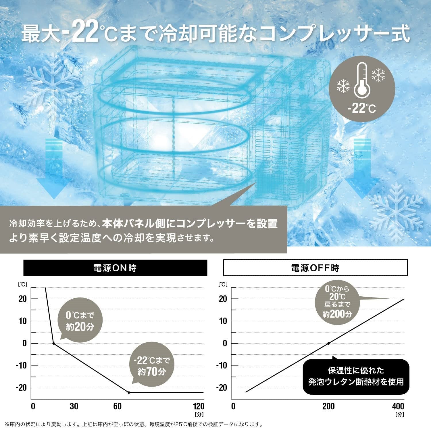 [レンタル] 加島商事 PowerArQ ICEBERG2 ポータブル冷蔵庫 25L - 14