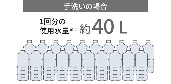 [レンタル] 【長期利用向け】[～食器18点]パナソニック 食器洗い乾燥機 NP-TCR5 分岐水栓対応 3人分 - 11