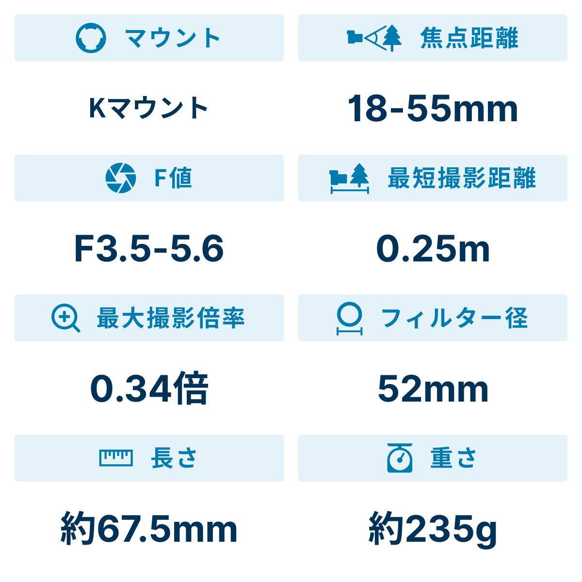 [レンタル] リコー smc PENTAX-DA 18-55mm F3.5-5.6AL WR 標準ズームレンズ - 2