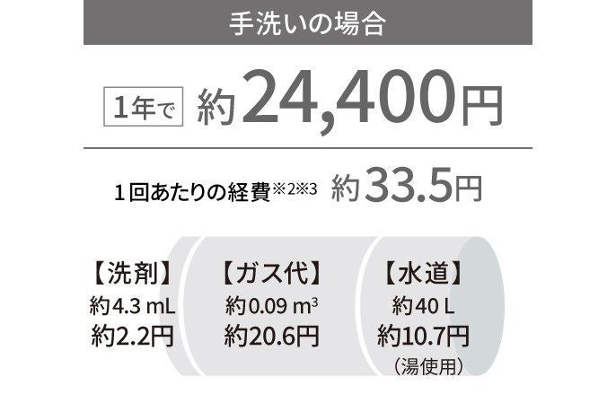 [レンタル] 【長期利用向け】[～食器18点]パナソニック 食器洗い乾燥機 NP-TCR5 分岐水栓対応 3人分 - 12