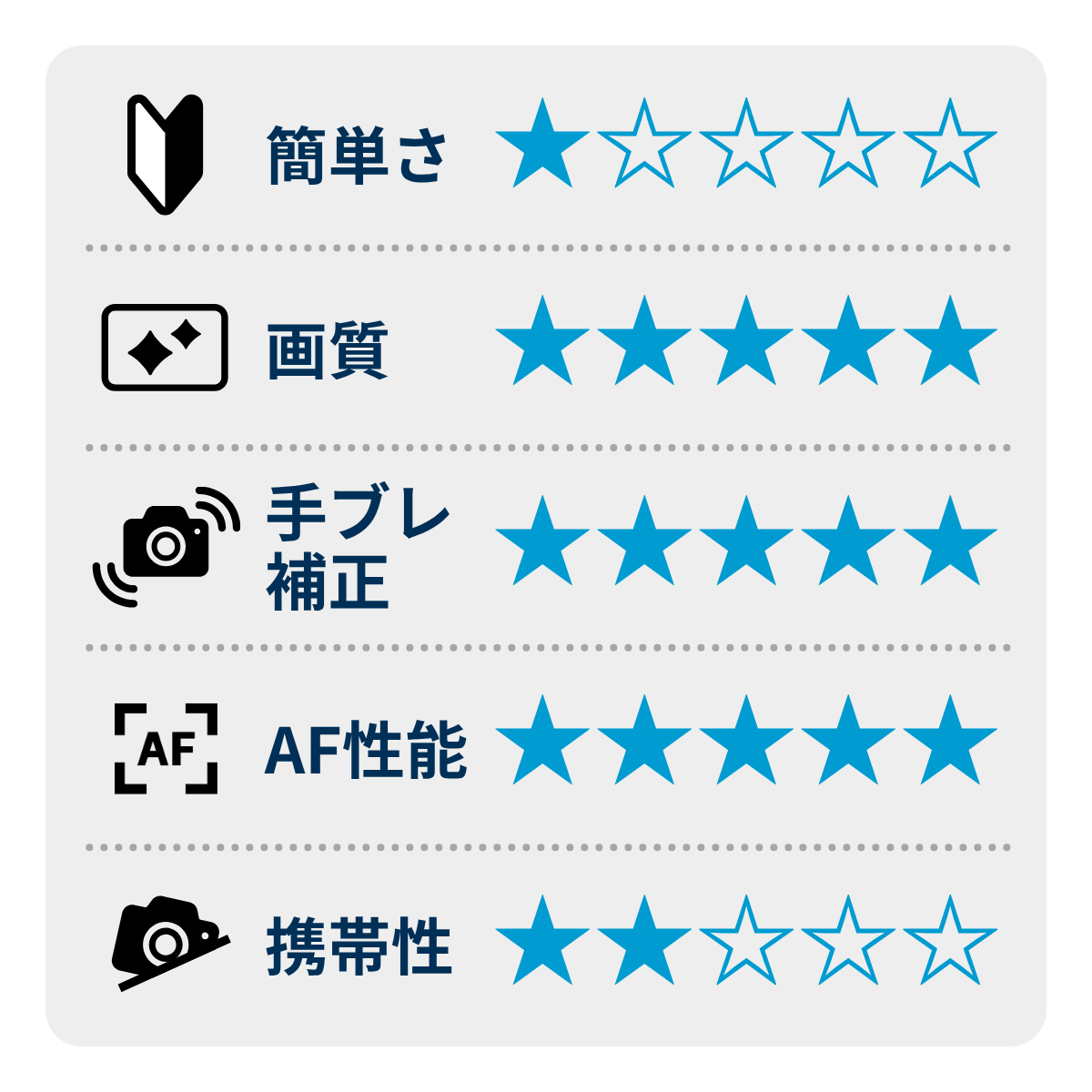 [レンタル] CANON EOS R1 ボディ ミラーレス一眼 - 2