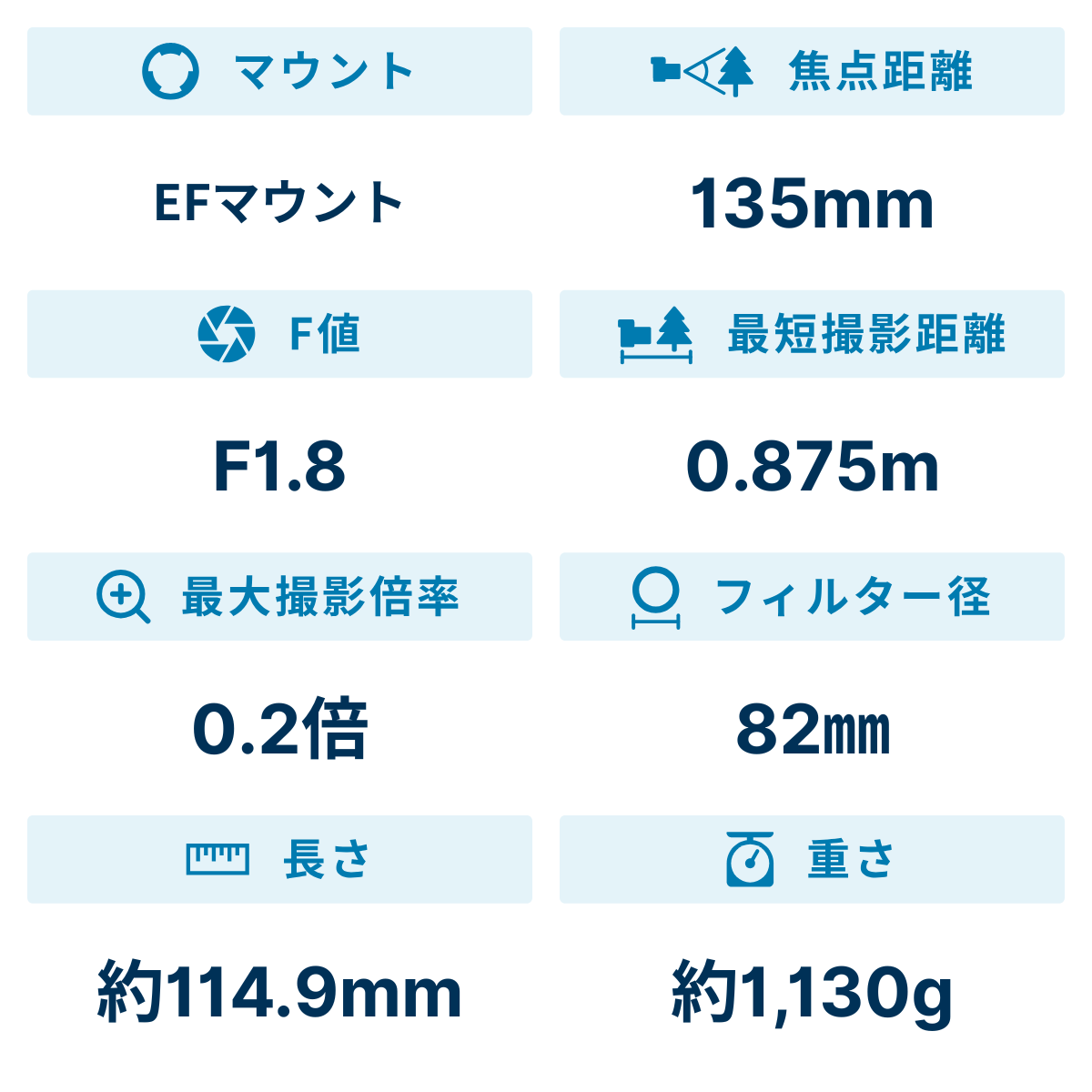 [レンタル] シグマ 135mm F1.8 DG HSM Art 単焦点レンズ (CANON EFマウント) 240547 - 2