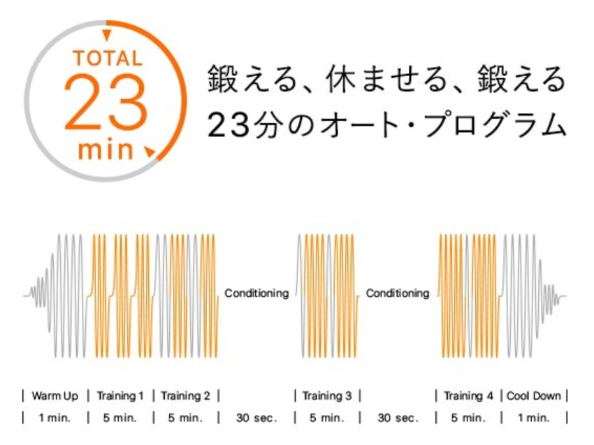 レンタル] MTG SIXPAD Abs Belt シックスパッド アブズベルト