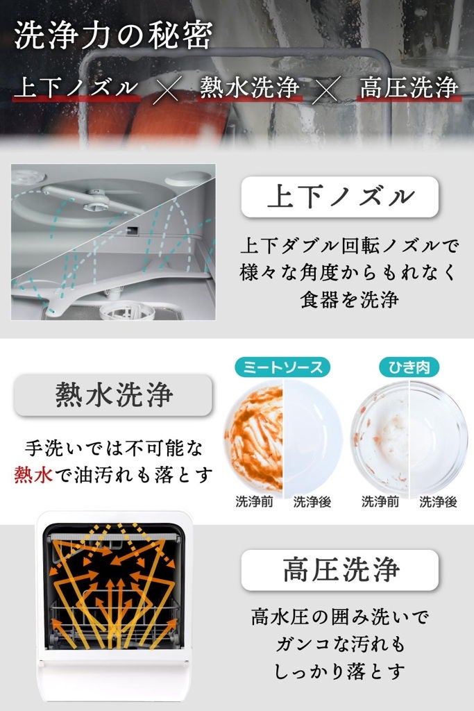 [レンタル] [～食器21点]サンコー ラクア 食器洗い乾燥機 ファミリースリム 工事不要 タンク式 分岐水栓対応 - 6