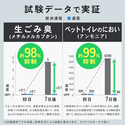 [レンタル] アイリスオーヤマ 45L冷凍ごみ箱 IFTB-45A-H - 6
