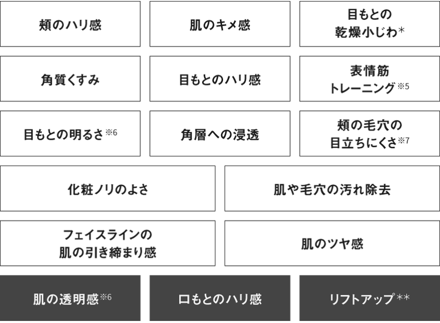 パナソニック リフトケア★美顔器 バイタリフト RF LUXE EH-SR90 期待できる16の効果一覧 - 4