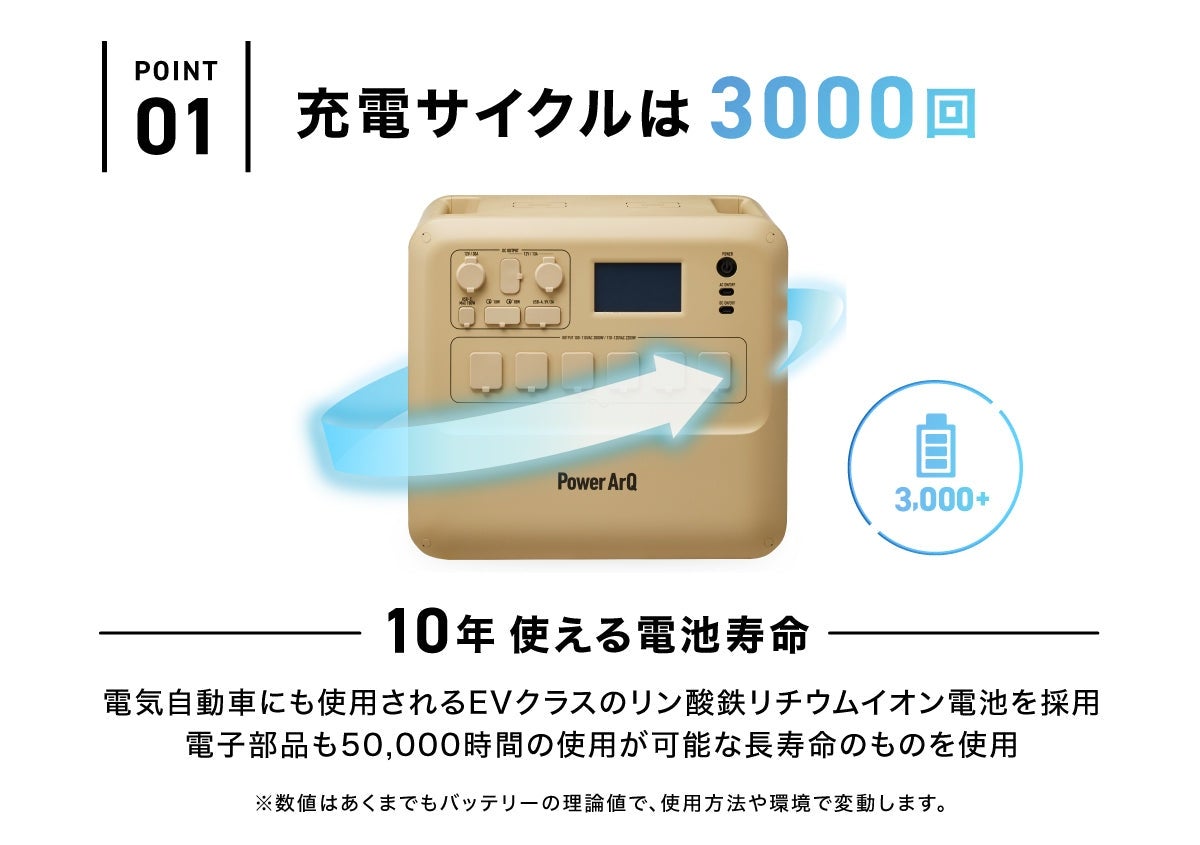 [レンタル] 加島商事 PowerArQ Max ポータブル電源（2150Wh） - 10