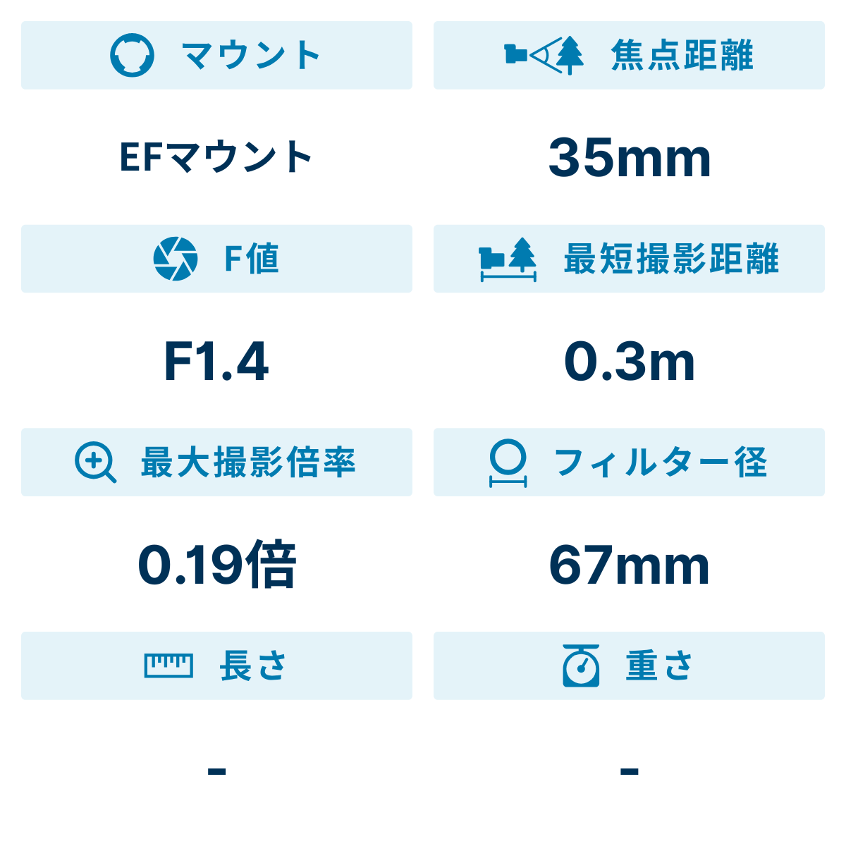 [レンタル] シグマ Art 35mm F1.4 DG HSM 単焦点レンズ (CANON EFマウント) 340544 - 2