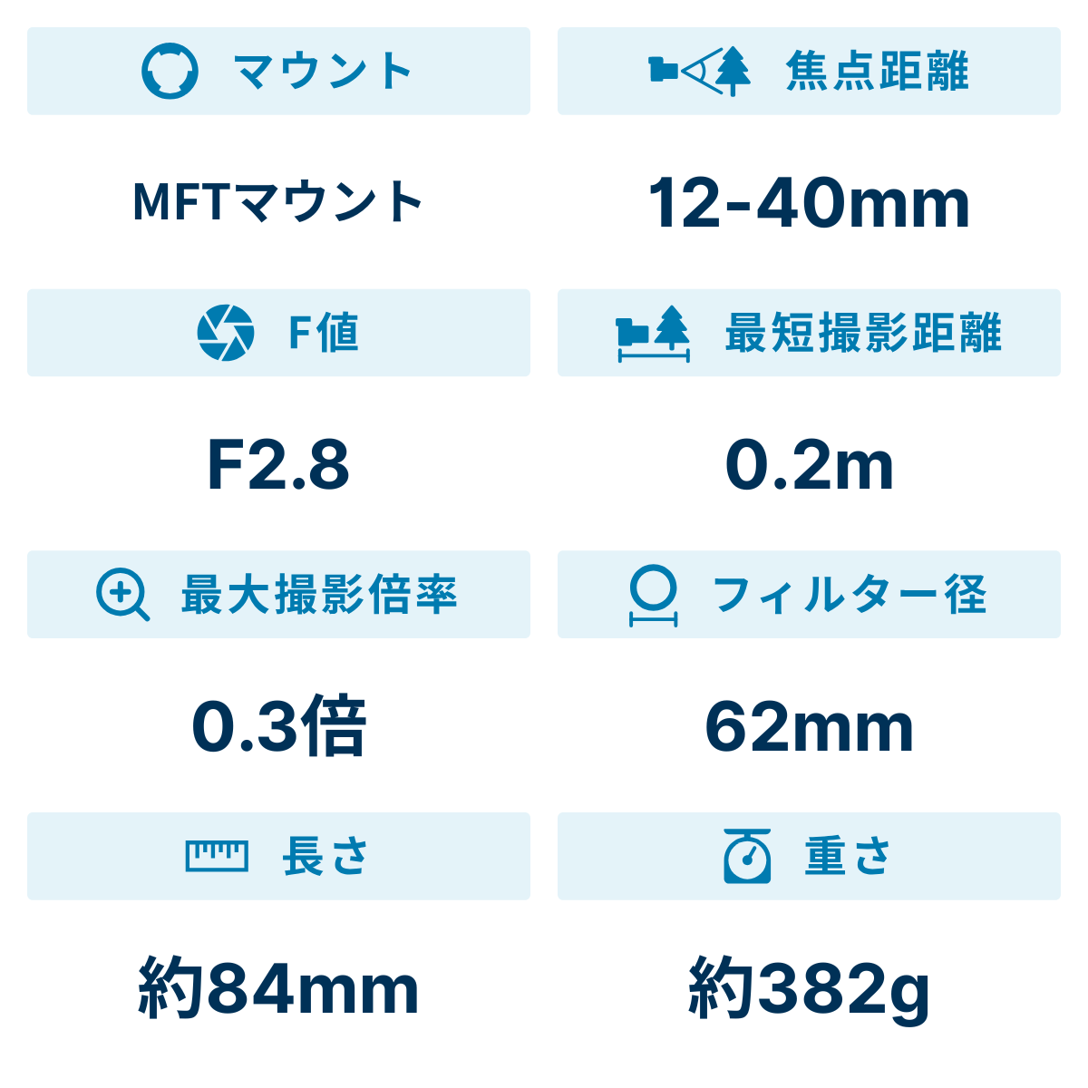 [レンタル] OLYMPUS M.ZUIKO DIGITAL ED 12-40mm F2.8 PRO 標準ズームレンズ - 2