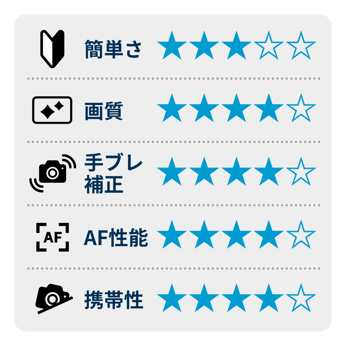 [レンタル] CANON EOS R7 ボディ ミラーレス一眼 - 2