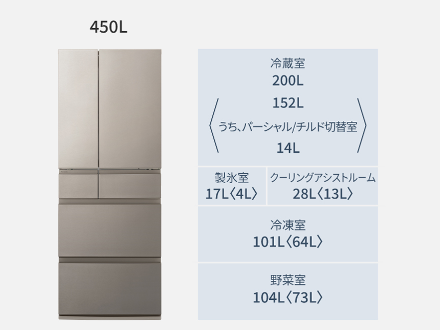 [450LL][ファミリー向け][観音開き]パナソニック NR-F45HY3 冷凍冷蔵庫 定格内容積450L 各室容量の内訳 - 15