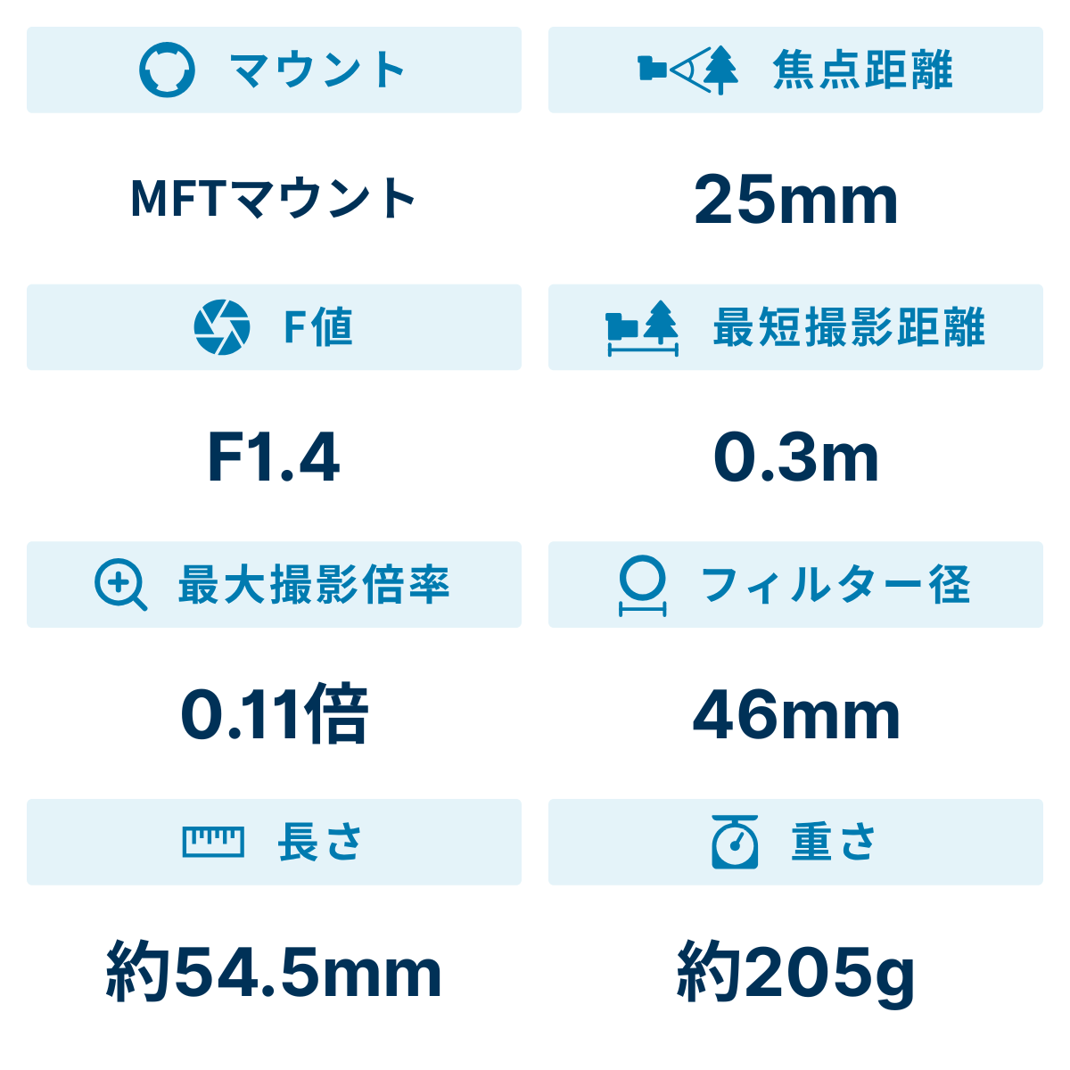 [レンタル] パナソニック LEICA DG SUMMILUX 25mm/F1.4 II ASPH. H-XA025 - 2